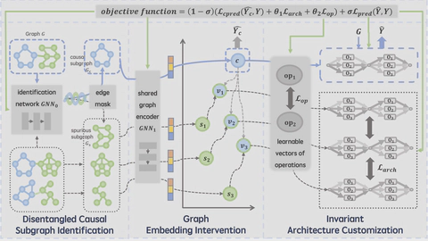 Causal-Aware Graph Neural Architecture Search under Distribution Shifts