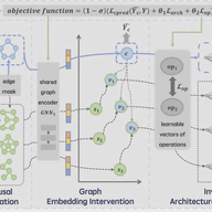 Causal-Aware Graph Neural Architecture Search under Distribution Shifts