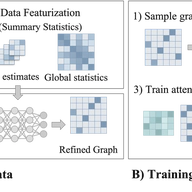 Learning to refine domain knowledge for biological network inference