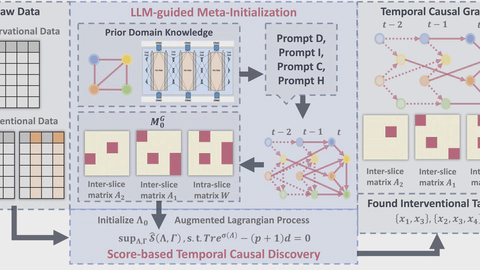 RealTCD: Temporal Causal Discovery from Interventional Data with Large Language Model